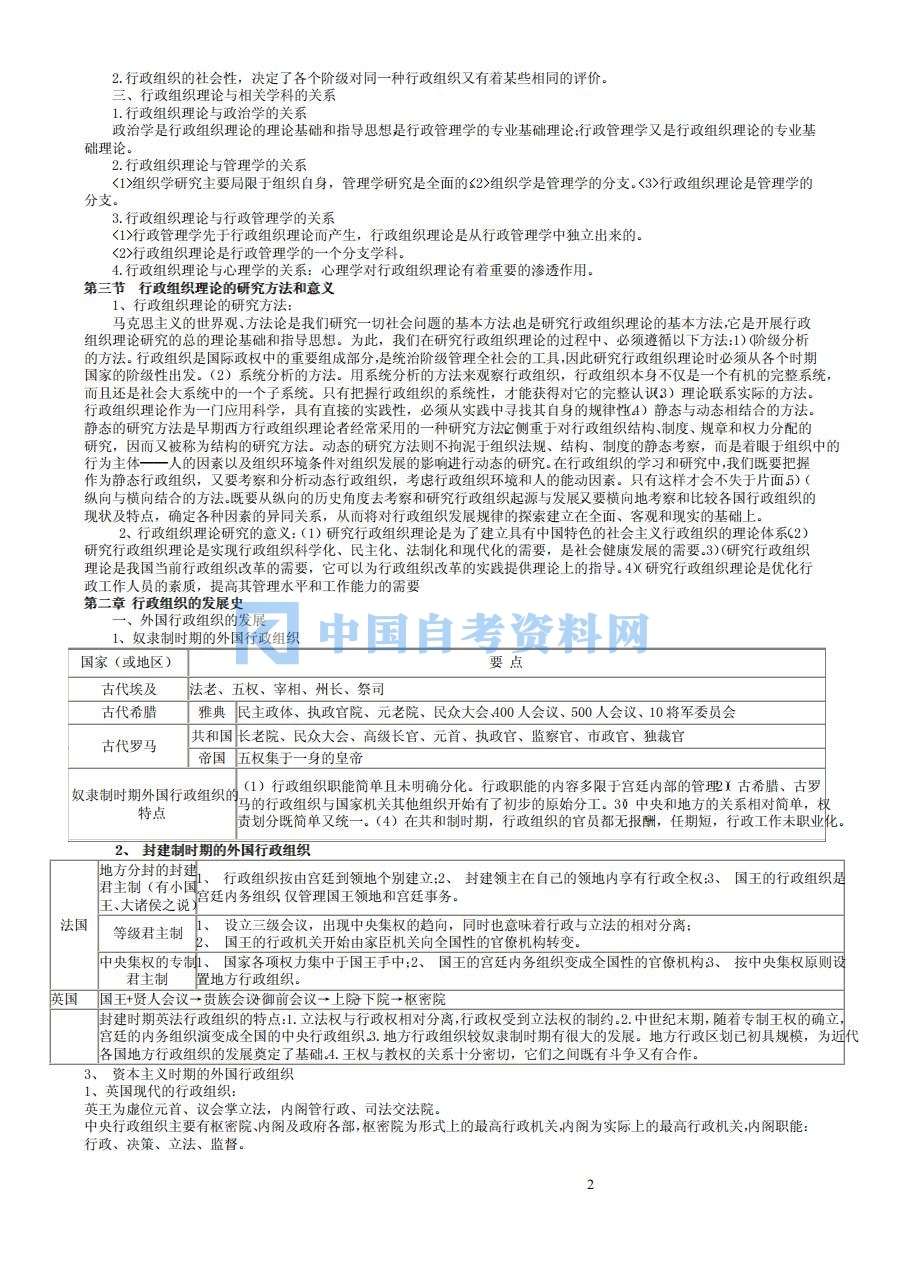 高等教育自学考试政治组织理论重难点总结免费下载插图1